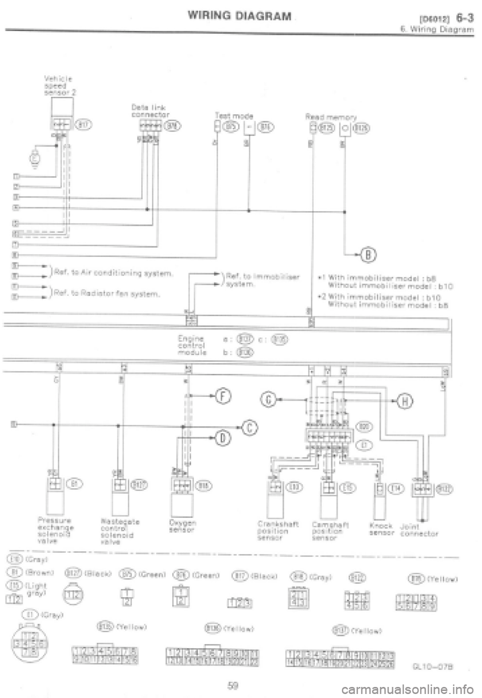 SUBARU IMPREZA 1997  Workshop Manual 