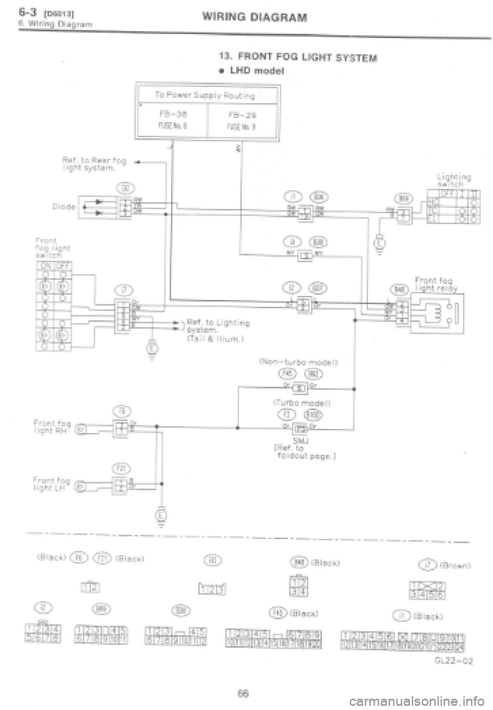 SUBARU IMPREZA 1997  Workshop Manual 