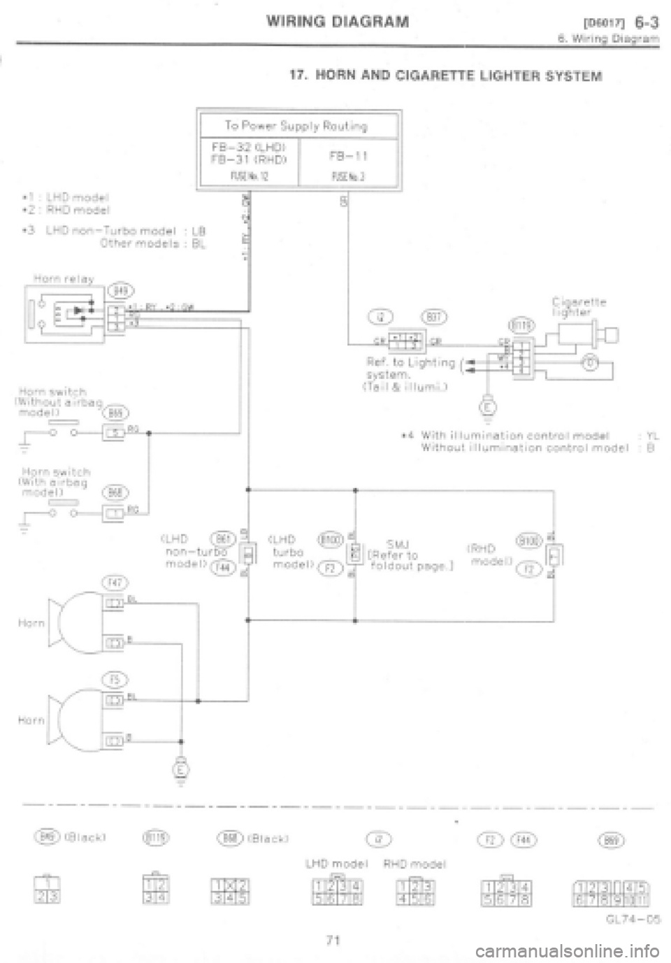 SUBARU IMPREZA 1997  Workshop Manual 