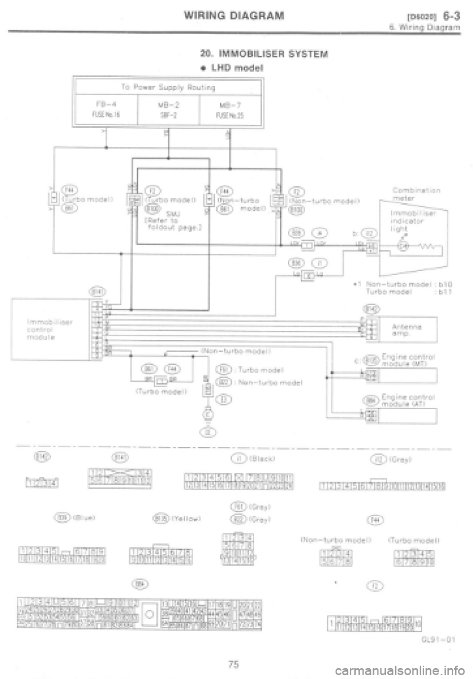 SUBARU IMPREZA 1997  Workshop Manual 