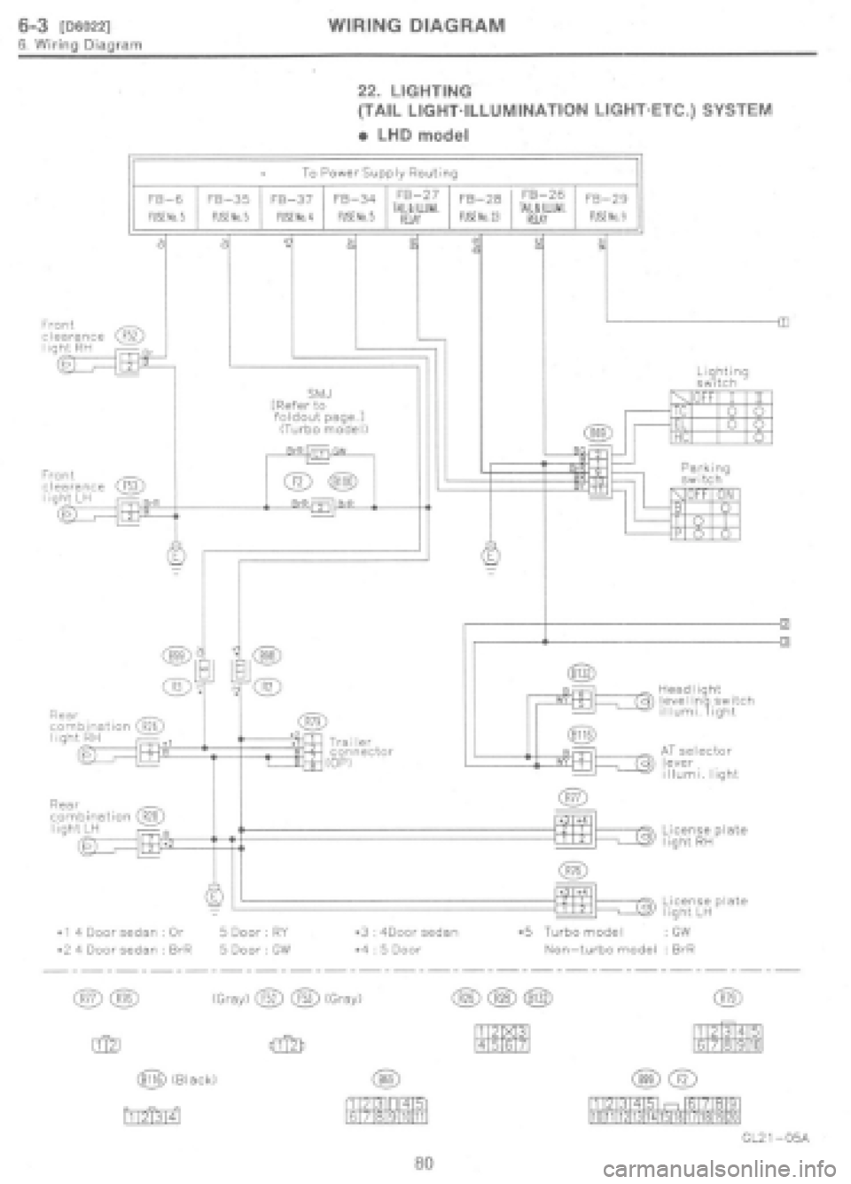 SUBARU IMPREZA 1997  Workshop Manual 