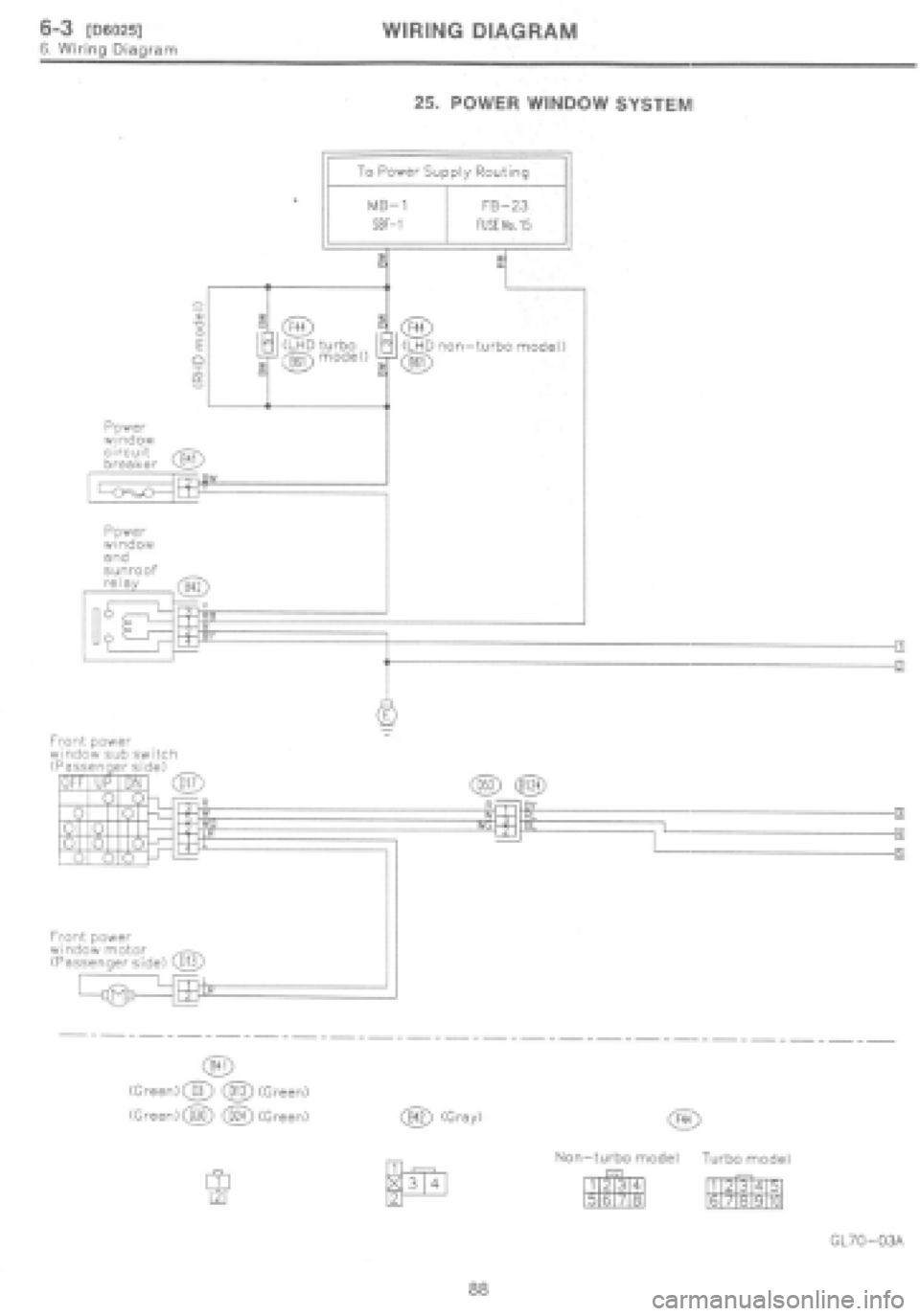 SUBARU IMPREZA 1997  Workshop Manual 