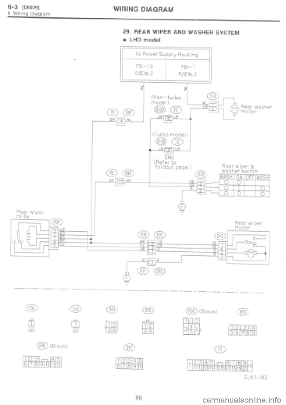 SUBARU IMPREZA 1997  Workshop Manual 