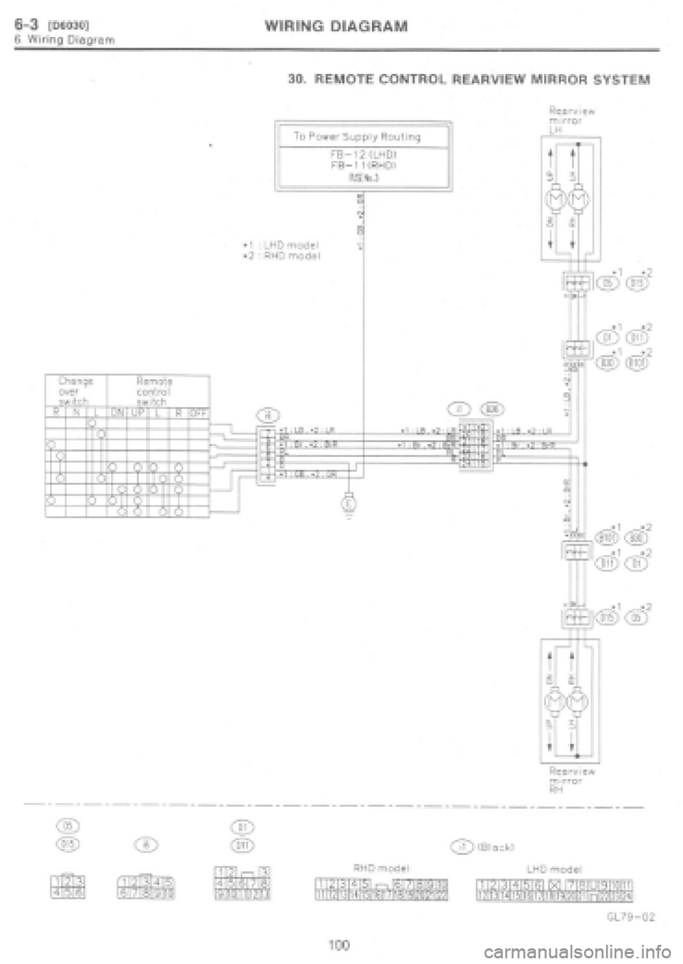 SUBARU IMPREZA 1997  Workshop Manual 