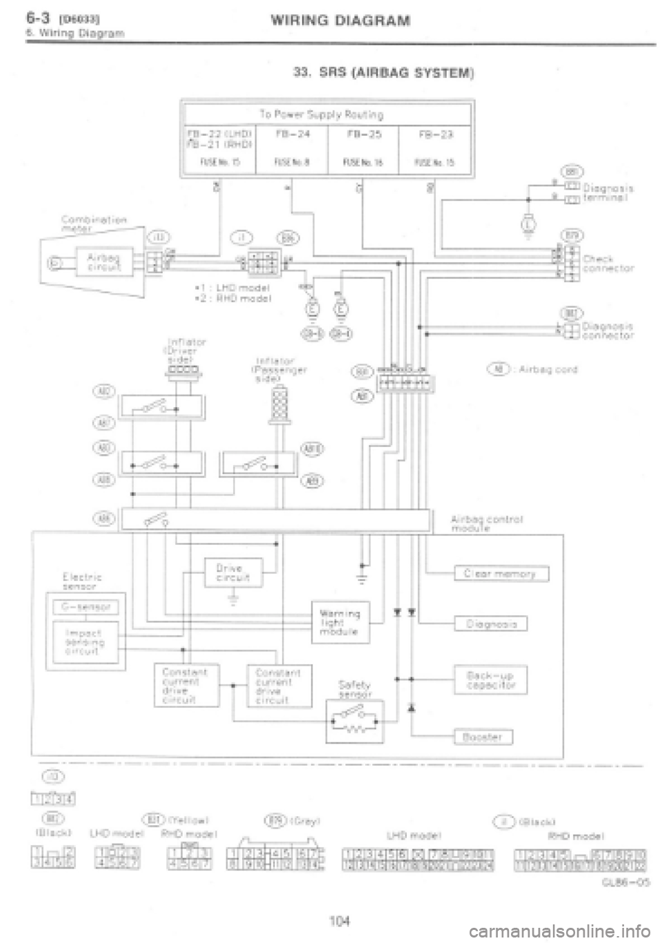 SUBARU IMPREZA 1997  Workshop Manual 