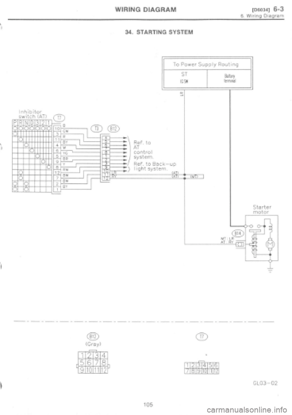 SUBARU IMPREZA 1997  Workshop Manual 