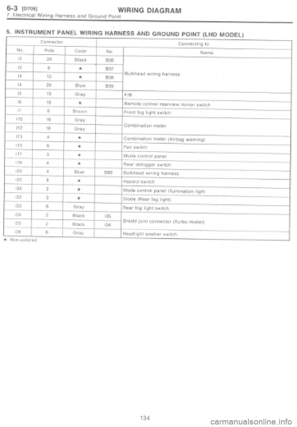 SUBARU IMPREZA 1997  Workshop Manual 