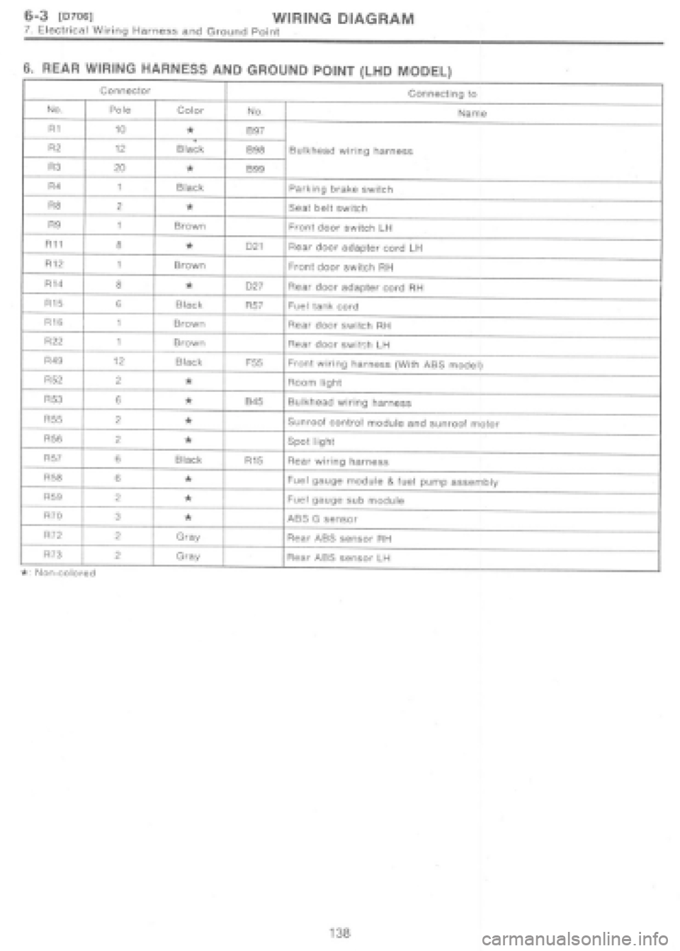 SUBARU IMPREZA 1997  Workshop Manual 