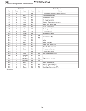 Page 2200