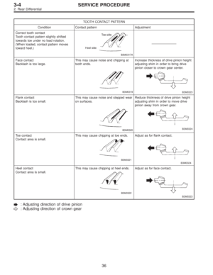 Page 512