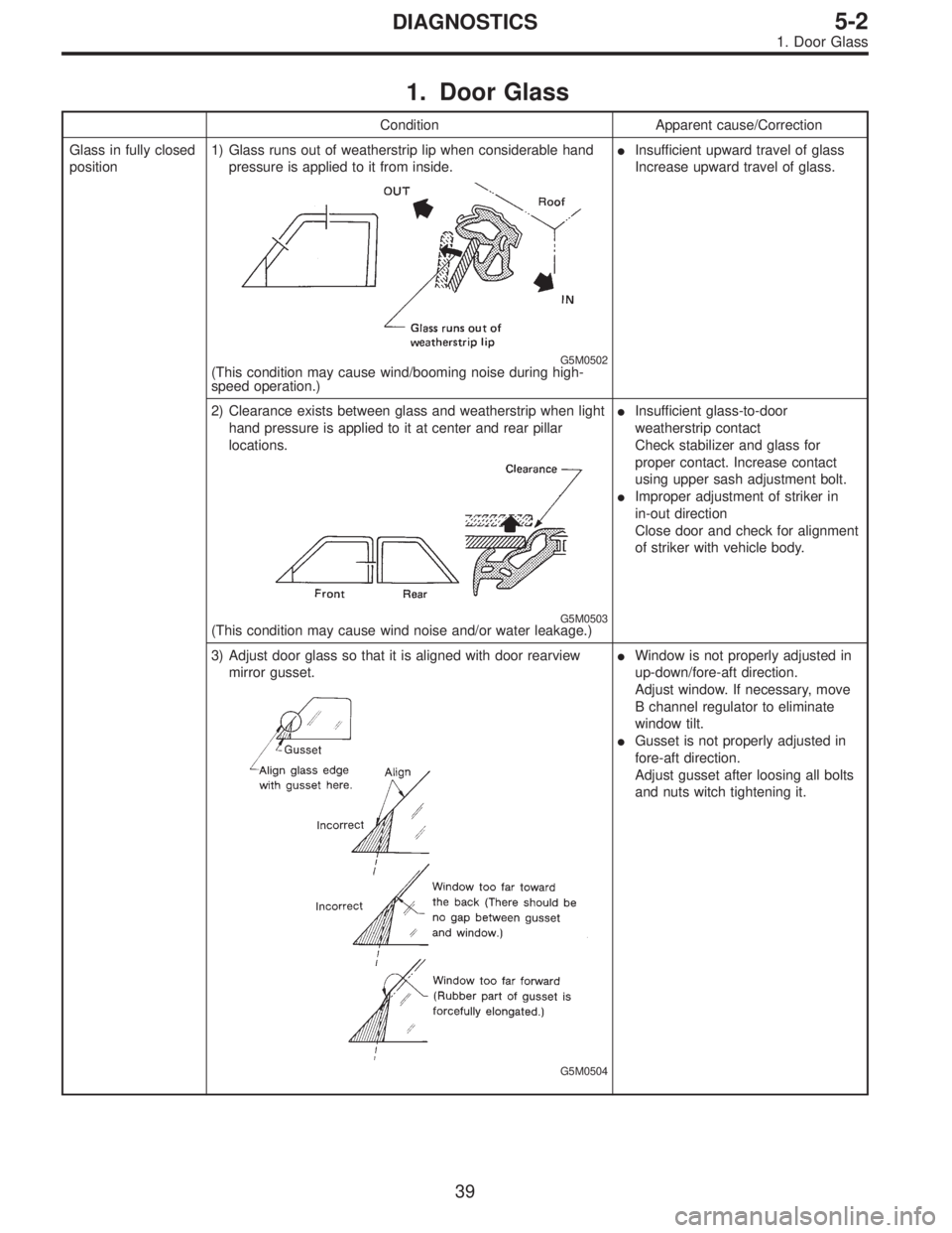 SUBARU LEGACY 1995 Service Repair Manual 1. Door Glass
Condition Apparent cause/Correction
Glass in fully closed
position1) Glass runs out of weatherstrip lip when considerable hand
pressure is applied to it from inside.
G5M0502(This conditi SUBARU LEGACY 1995 Service Repair Manual 1. Door Glass
Condition Apparent cause/Correction
Glass in fully closed
position1) Glass runs out of weatherstrip lip when considerable hand
pressure is applied to it from inside.
G5M0502(This conditi