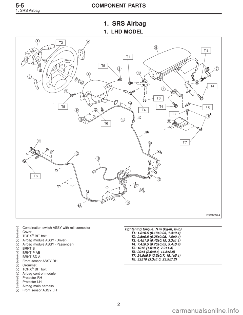 SUBARU LEGACY 1995  Service Repair Manual 1. SRS Airbag
1. LHD MODEL
B5M0394A
1Combination switch ASSY with roll connector

2Cover

3TORX®BIT bolt

4Airbag module ASSY (Driver)

5Airbag module ASSY (Passenger)

6BRKT B

7BRKT P AB

8