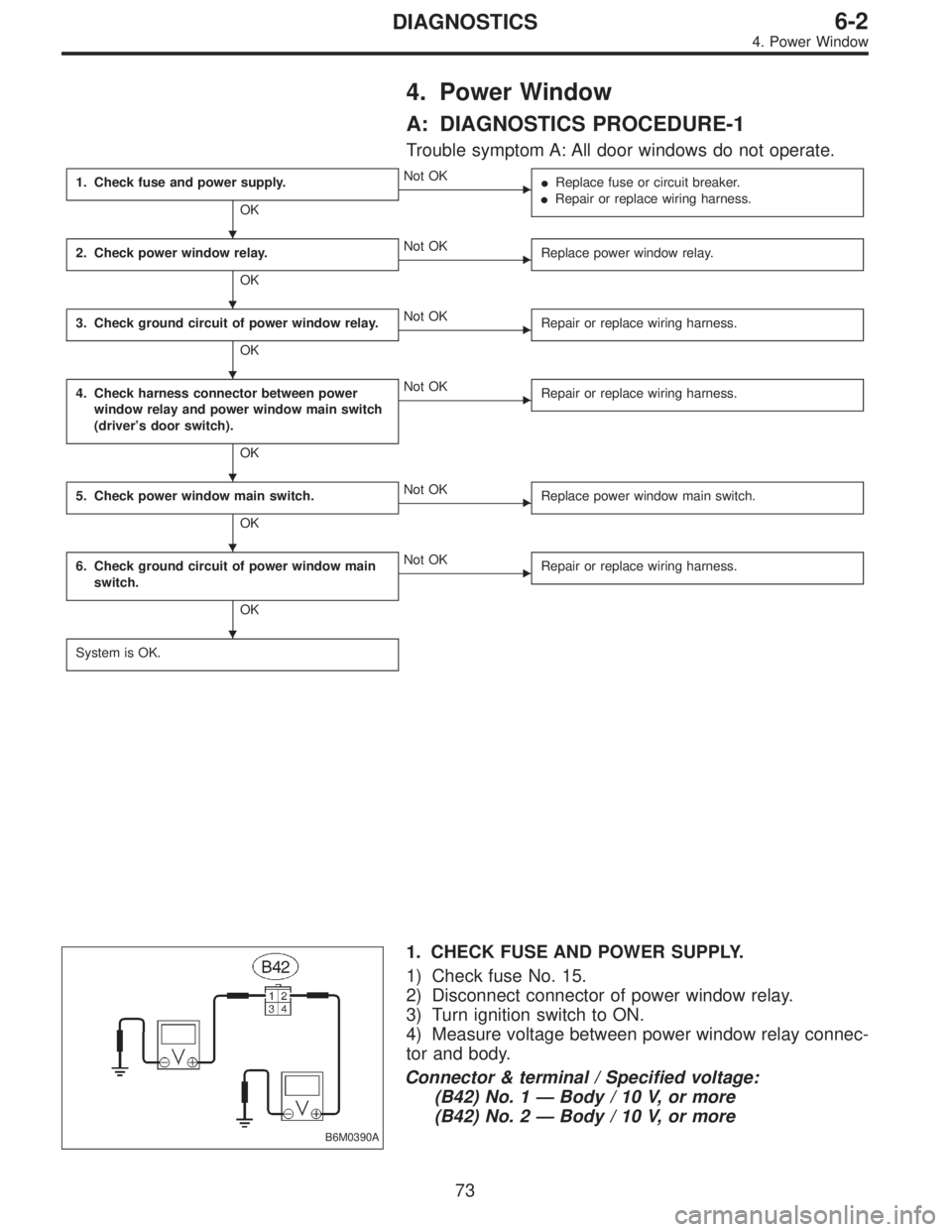SUBARU LEGACY 1995  Service Repair Manual 4. Power Window
A: DIAGNOSTICS PROCEDURE-1
Trouble symptom A: All door windows do not operate.
1. Check fuse and power supply.
OK
Not OK
Replace fuse or circuit breaker.
Repair or replace wiring ha