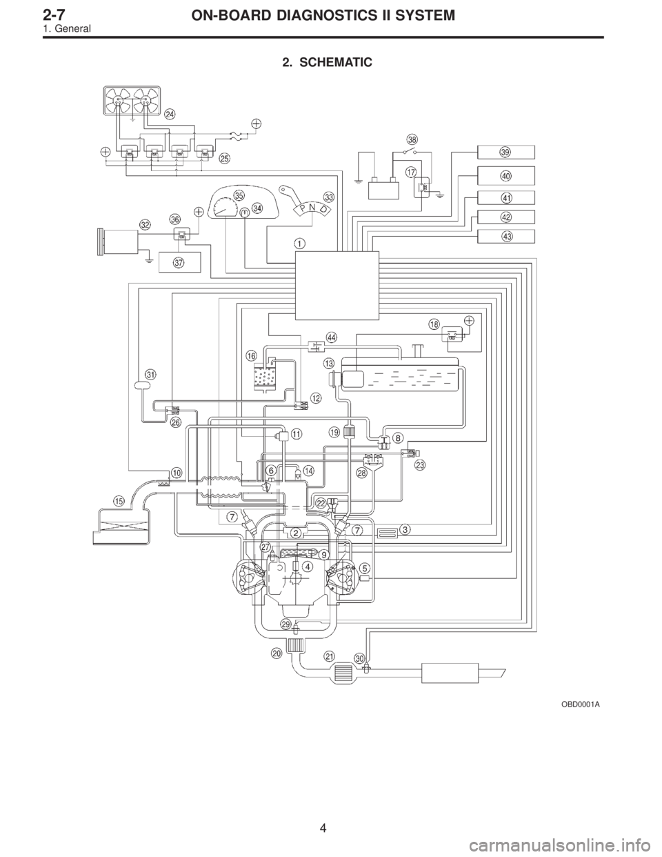 SUBARU LEGACY 1995  Service Repair Manual 2. SCHEMATIC
OBD0001A
4
2-7ON-BOARD DIAGNOSTICS II SYSTEM
1. General  