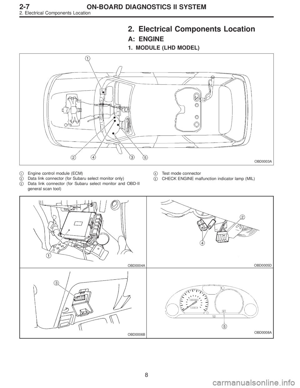 SUBARU LEGACY 1995  Service Repair Manual 2. Electrical Components Location
A: ENGINE
1. MODULE (LHD MODEL)
OBD0003A
1Engine control module (ECM)

2Data link connector (for Subaru select monitor only)

3Data link connector (for Subaru sele