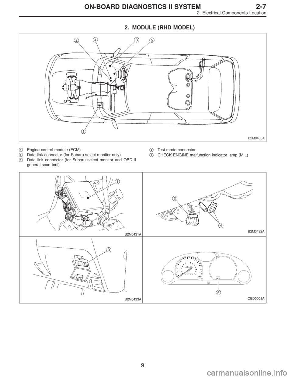 SUBARU LEGACY 1995  Service Repair Manual 2. MODULE (RHD MODEL)
B2M0430A
1Engine control module (ECM)

2Data link connector (for Subaru select monitor only)

3Data link connector (for Subaru select monitor and OBD-II
general scan tool)
4T