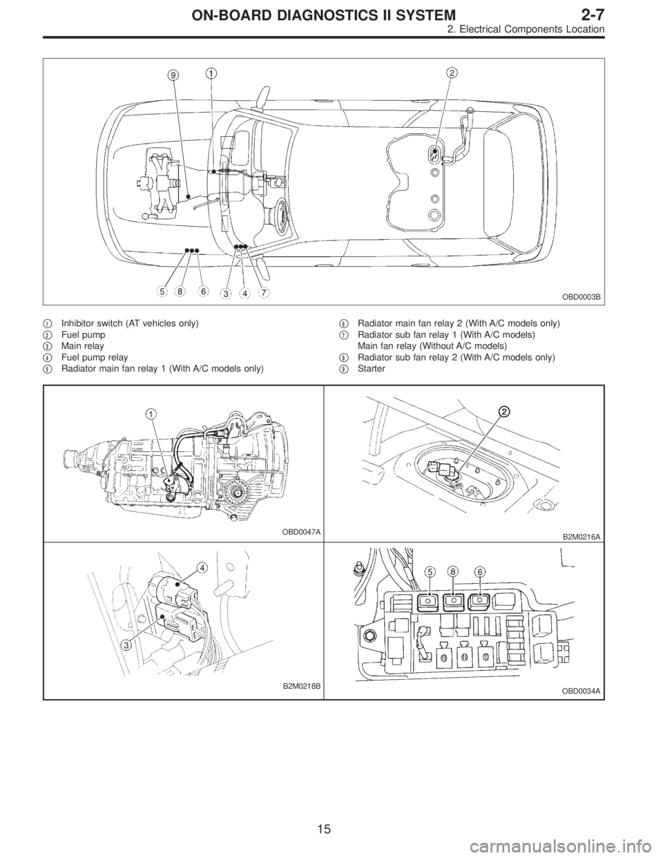 SUBARU LEGACY 1995  Service Repair Manual OBD0003B
1Inhibitor switch (AT vehicles only)

2Fuel pump

3Main relay

4Fuel pump relay

5Radiator main fan relay 1 (With A/C models only)
6Radiator main fan relay 2 (With A/C models only)

7R