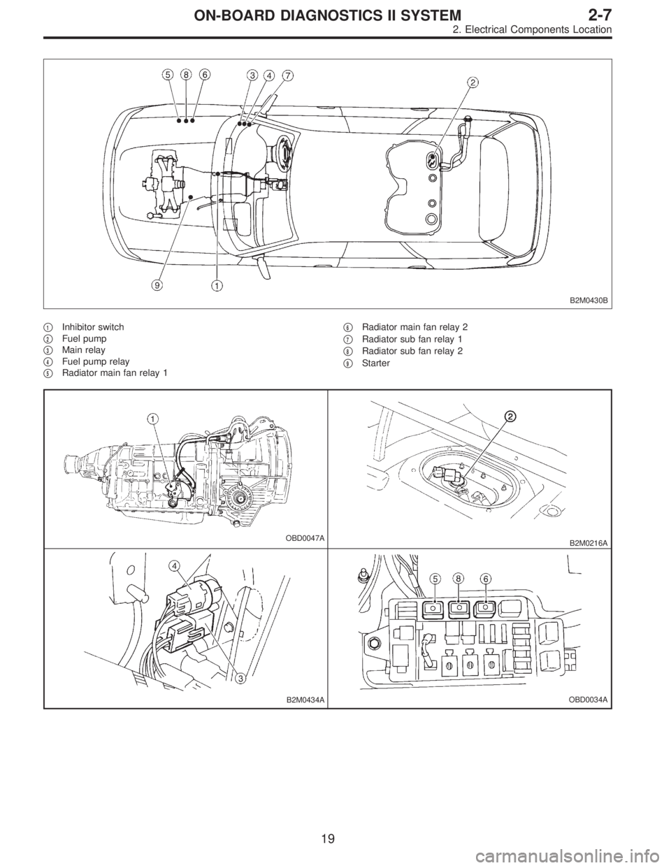 SUBARU LEGACY 1995  Service Repair Manual B2M0430B
1Inhibitor switch

2Fuel pump

3Main relay

4Fuel pump relay

5Radiator main fan relay 1
6Radiator main fan relay 2

7Radiator sub fan relay 1

8Radiator sub fan relay 2

9Starter
OB