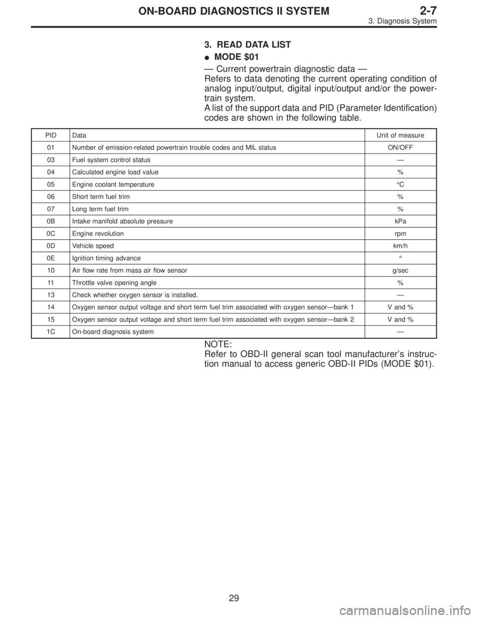 SUBARU LEGACY 1995  Service Repair Manual 3. READ DATA LIST
MODE $01
—Current powertrain diagnostic data—
Refers to data denoting the current operating condition of
analog input/output, digital input/output and/or the power-
train system