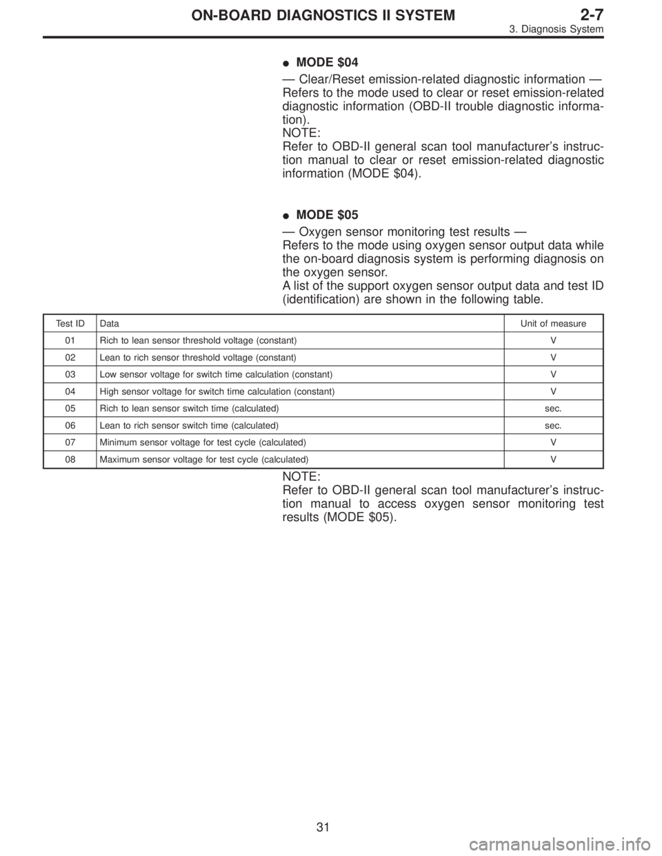 SUBARU LEGACY 1995  Service Repair Manual MODE $04
—Clear/Reset emission-related diagnostic information—
Refers to the mode used to clear or reset emission-related
diagnostic information (OBD-II trouble diagnostic informa-
tion).
NOTE:
R