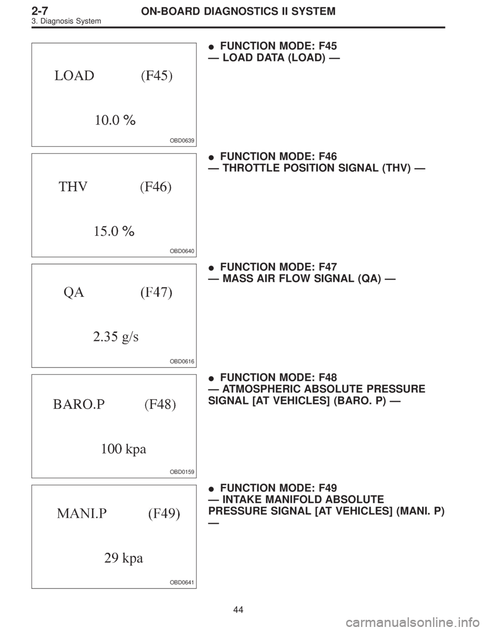 SUBARU LEGACY 1995  Service Repair Manual OBD0639
FUNCTION MODE: F45
—LOAD DATA (LOAD)—
OBD0640
FUNCTION MODE: F46
—THROTTLE POSITION SIGNAL (THV)—
OBD0616
FUNCTION MODE: F47
—MASS AIR FLOW SIGNAL (QA)—
OBD0159
FUNCTION MODE: 