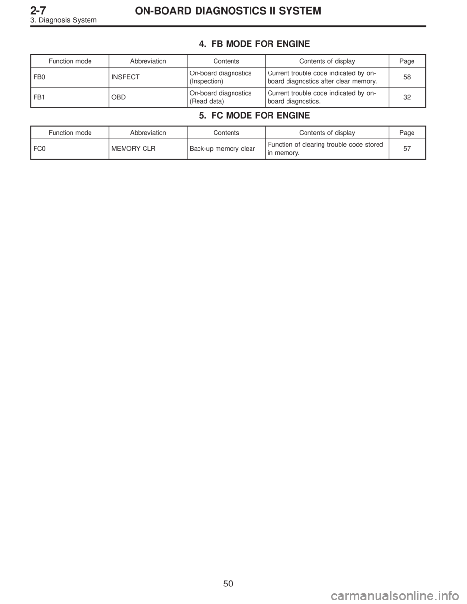 SUBARU LEGACY 1995  Service Repair Manual 4. FB MODE FOR ENGINE
Function mode Abbreviation Contents Contents of display Page
FB0 INSPECTOn-board diagnostics
(Inspection)Current trouble code indicated by on-
board diagnostics after clear memor