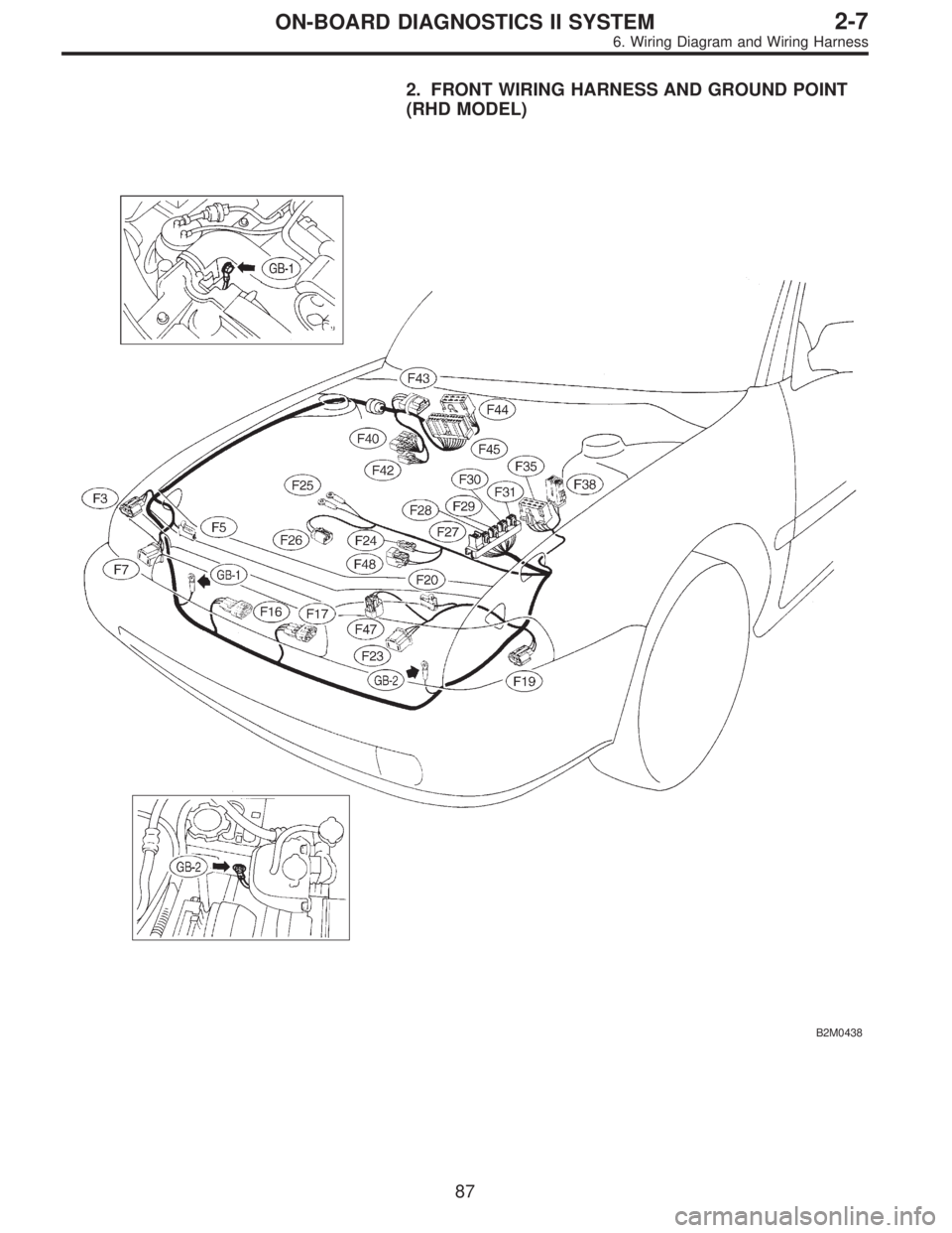 SUBARU LEGACY 1995  Service Repair Manual 2. FRONT WIRING HARNESS AND GROUND POINT
(RHD MODEL)
B2M0438
87
2-7ON-BOARD DIAGNOSTICS II SYSTEM
6. Wiring Diagram and Wiring Harness  