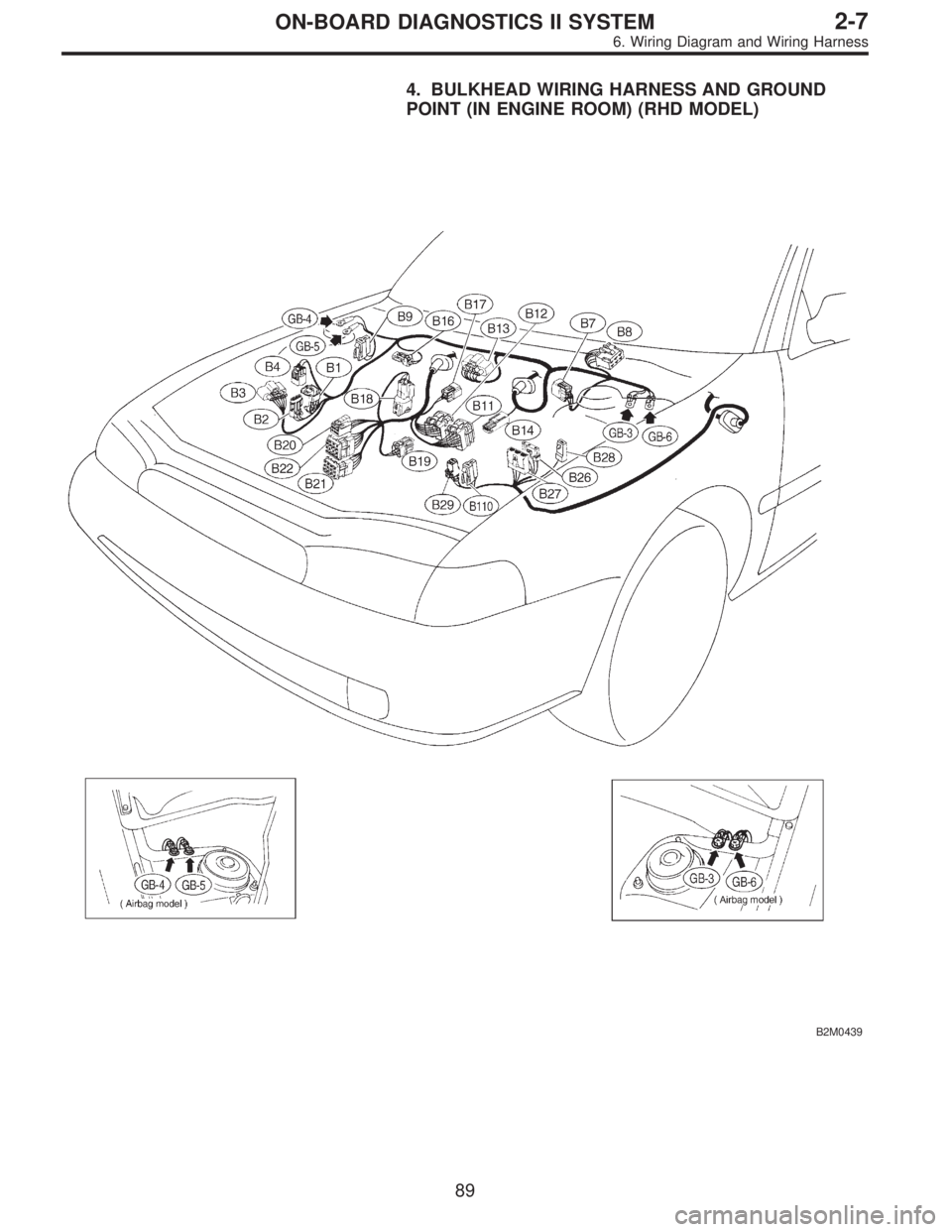 SUBARU LEGACY 1995  Service Repair Manual 4. BULKHEAD WIRING HARNESS AND GROUND
POINT (IN ENGINE ROOM) (RHD MODEL)
B2M0439
89
2-7ON-BOARD DIAGNOSTICS II SYSTEM
6. Wiring Diagram and Wiring Harness  