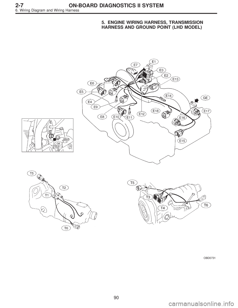 SUBARU LEGACY 1995  Service Repair Manual 5. ENGINE WIRING HARNESS, TRANSMISSION
HARNESS AND GROUND POINT (LHD MODEL)
OBD0731
90
2-7ON-BOARD DIAGNOSTICS II SYSTEM
6. Wiring Diagram and Wiring Harness  