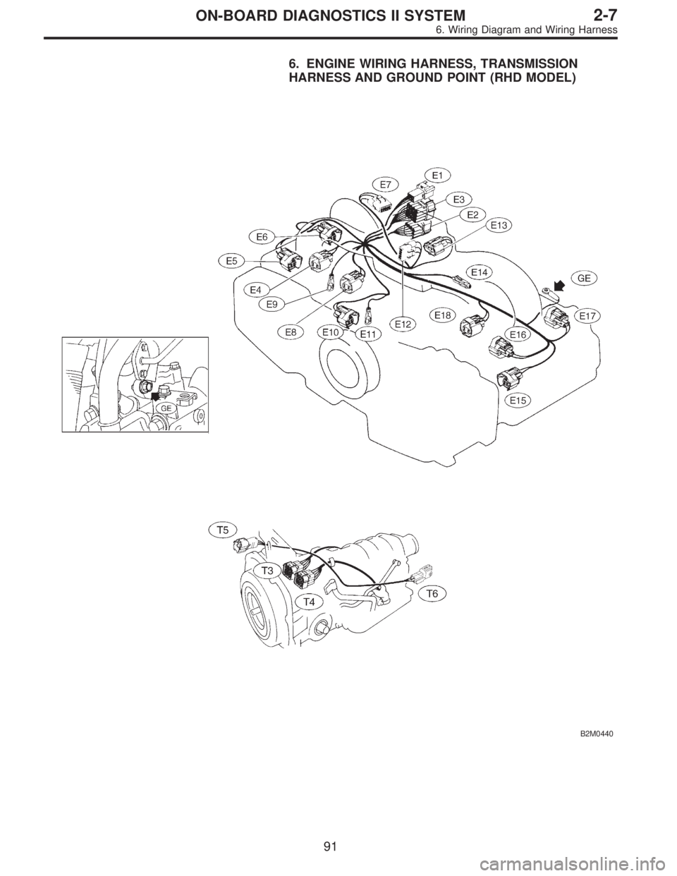 SUBARU LEGACY 1995  Service Repair Manual 6. ENGINE WIRING HARNESS, TRANSMISSION
HARNESS AND GROUND POINT (RHD MODEL)
B2M0440
91
2-7ON-BOARD DIAGNOSTICS II SYSTEM
6. Wiring Diagram and Wiring Harness  