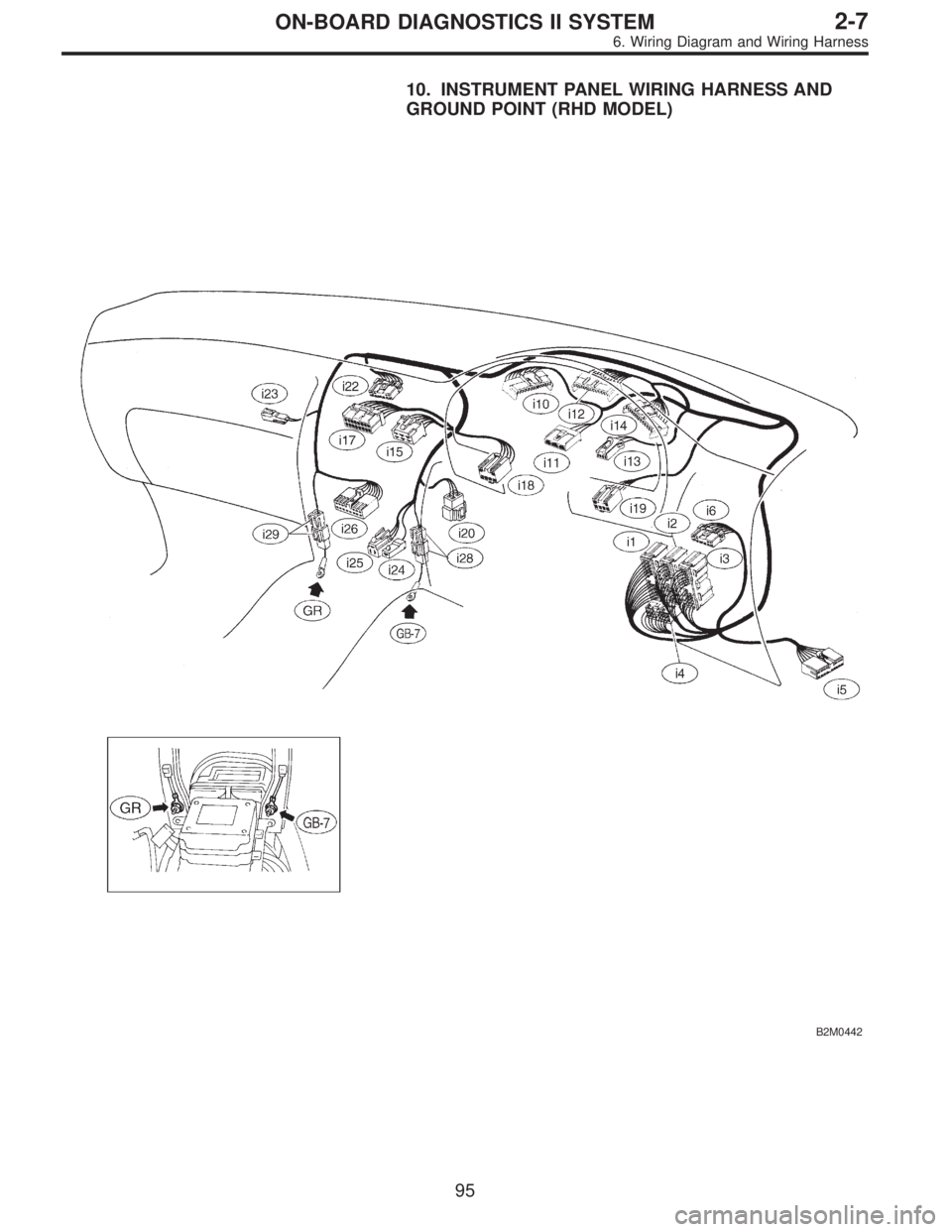 SUBARU LEGACY 1995  Service Repair Manual 10. INSTRUMENT PANEL WIRING HARNESS AND
GROUND POINT (RHD MODEL)
B2M0442
95
2-7ON-BOARD DIAGNOSTICS II SYSTEM
6. Wiring Diagram and Wiring Harness  
