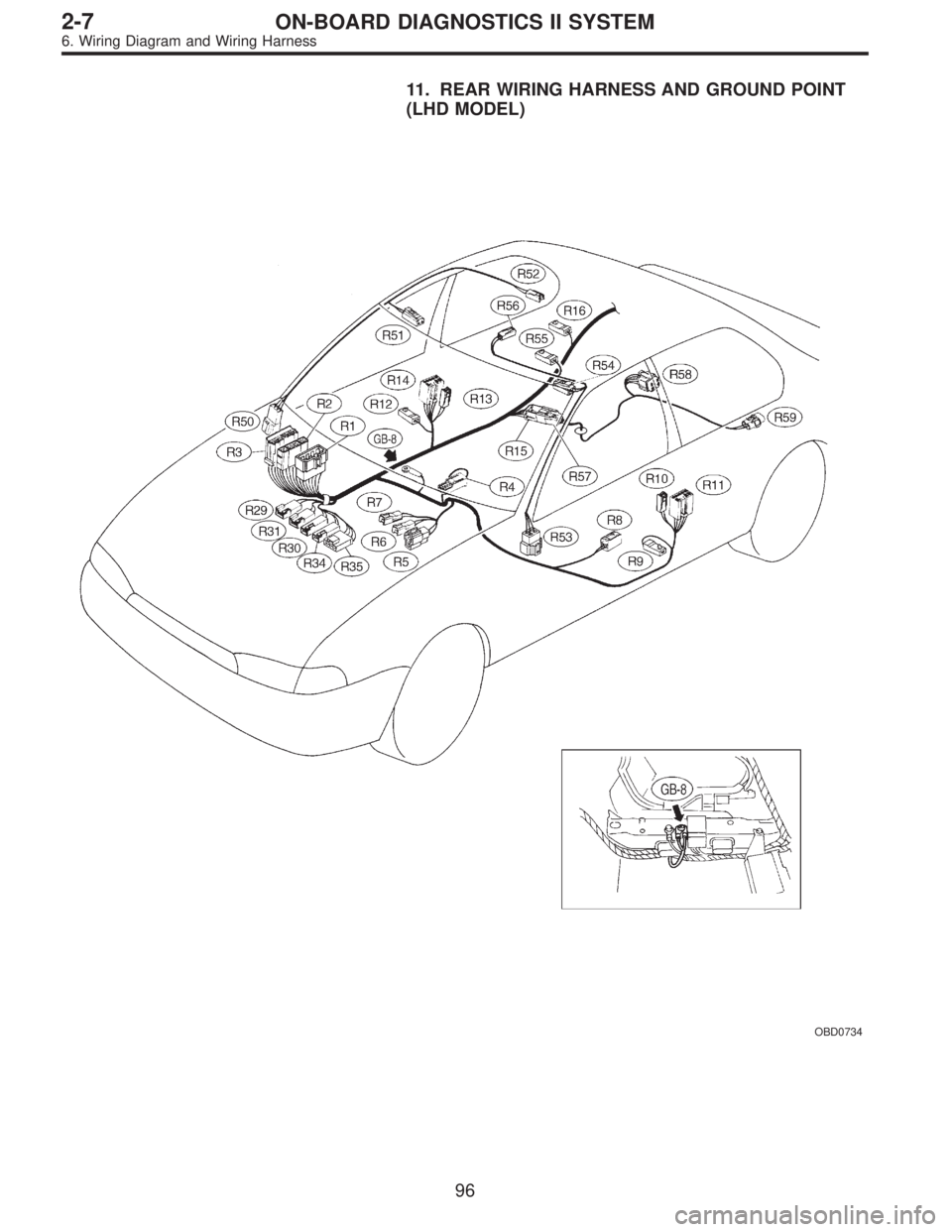SUBARU LEGACY 1995  Service Repair Manual 11. REAR WIRING HARNESS AND GROUND POINT
(LHD MODEL)
OBD0734
96
2-7ON-BOARD DIAGNOSTICS II SYSTEM
6. Wiring Diagram and Wiring Harness  