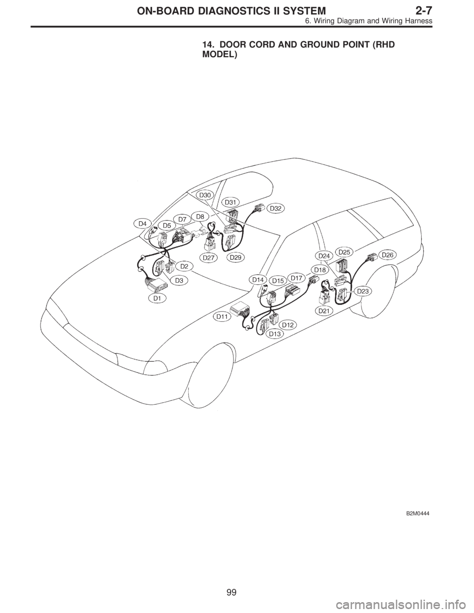 SUBARU LEGACY 1995  Service Repair Manual 14. DOOR CORD AND GROUND POINT (RHD
MODEL)
B2M0444
99
2-7ON-BOARD DIAGNOSTICS II SYSTEM
6. Wiring Diagram and Wiring Harness  