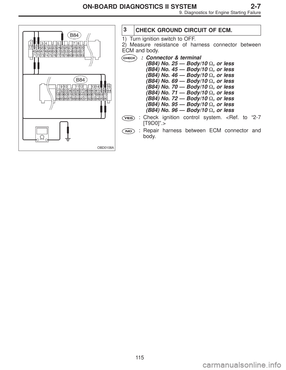 SUBARU LEGACY 1995  Service Repair Manual OBD0108A
3
CHECK GROUND CIRCUIT OF ECM.
1) Turn ignition switch to OFF.
2) Measure resistance of harness connector between
ECM and body.
: Connector & terminal
(B84) No. 25—Body/10Ω, or less
(B84)