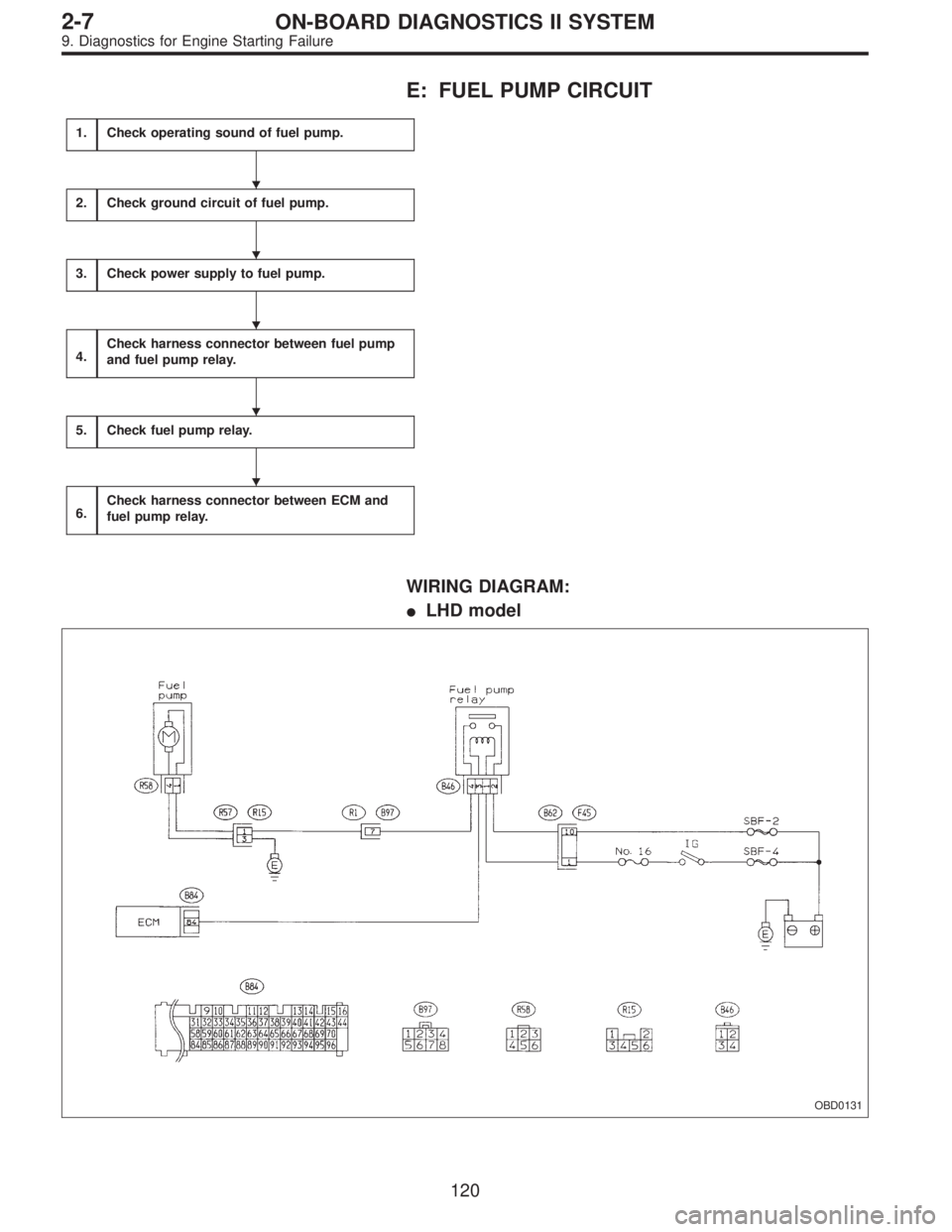 SUBARU LEGACY 1995  Service Repair Manual E: FUEL PUMP CIRCUIT
1.Check operating sound of fuel pump.
2.Check ground circuit of fuel pump.
3.Check power supply to fuel pump.
4.Check harness connector between fuel pump
and fuel pump relay.
5.Ch