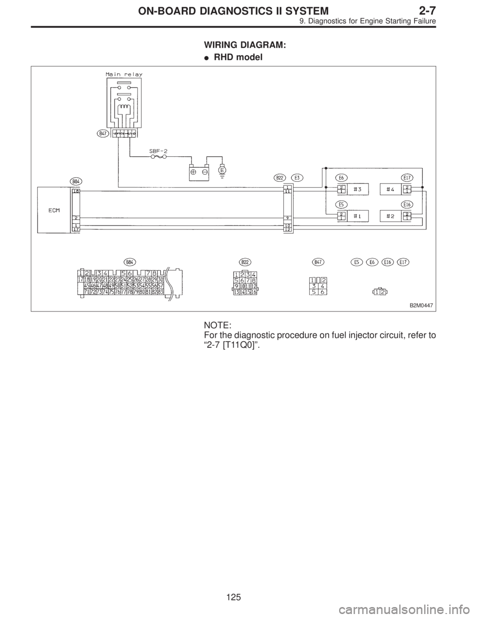 SUBARU LEGACY 1995  Service Repair Manual WIRING DIAGRAM:
RHD model
B2M0447
NOTE:
For the diagnostic procedure on fuel injector circuit, refer to
“2-7 [T11Q0]”.
125
2-7ON-BOARD DIAGNOSTICS II SYSTEM
9. Diagnostics for Engine Starting Fai