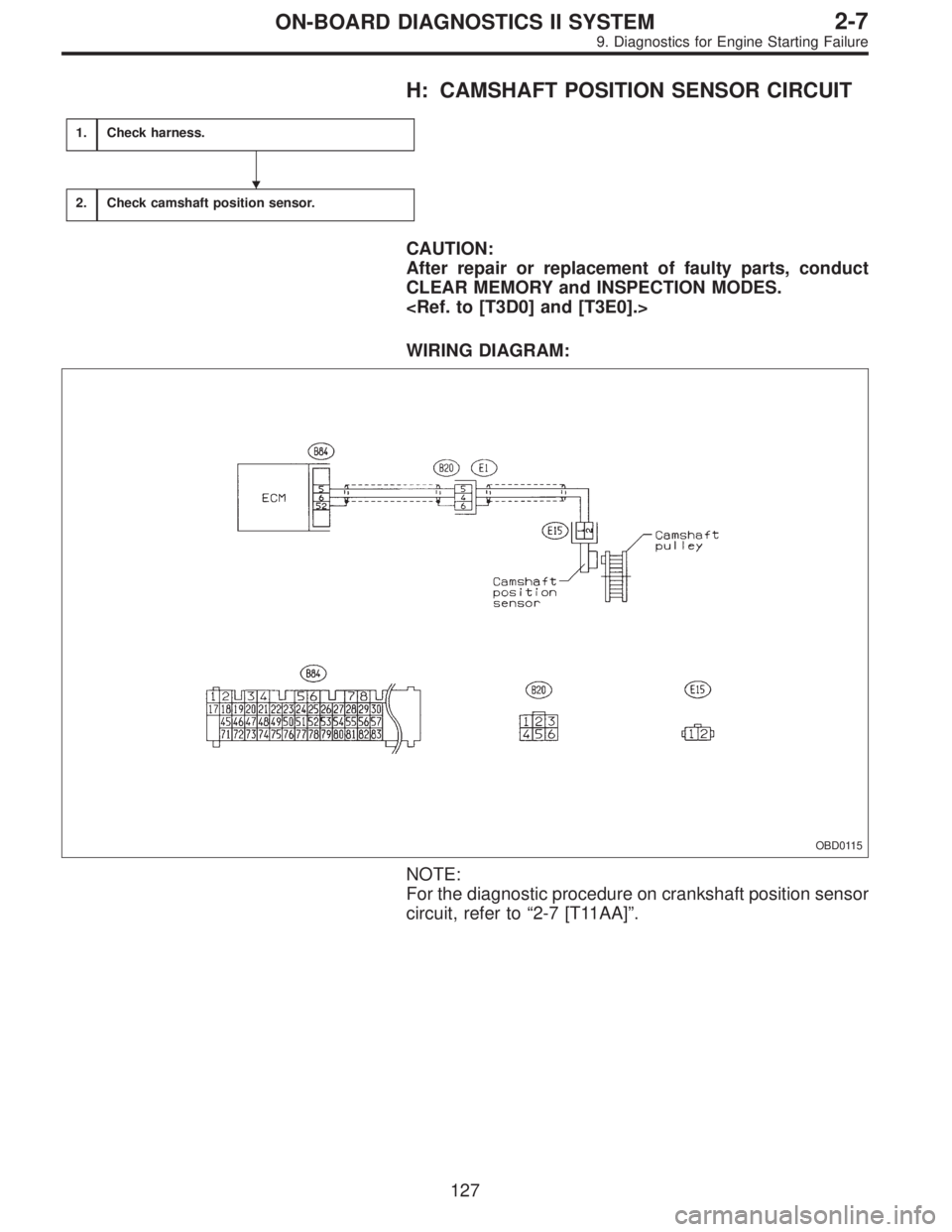SUBARU LEGACY 1995  Service Repair Manual H: CAMSHAFT POSITION SENSOR CIRCUIT
1.Check harness.
2.Check camshaft position sensor.
CAUTION:
After repair or replacement of faulty parts, conduct
CLEAR MEMORY and INSPECTION MODES.
<Ref. to [T3D0] 