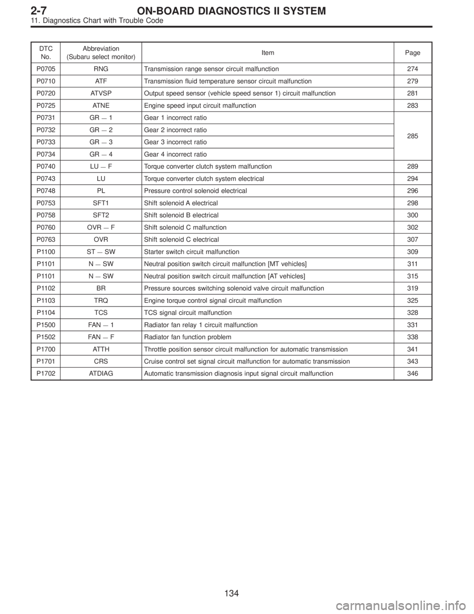 SUBARU LEGACY 1995  Service Repair Manual DTC
No.Abbreviation
(Subaru select monitor)Item Page
P0705 RNG Transmission range sensor circuit malfunction 274
P0710 ATF Transmission fluid temperature sensor circuit malfunction 279
P0720 ATVSP Out