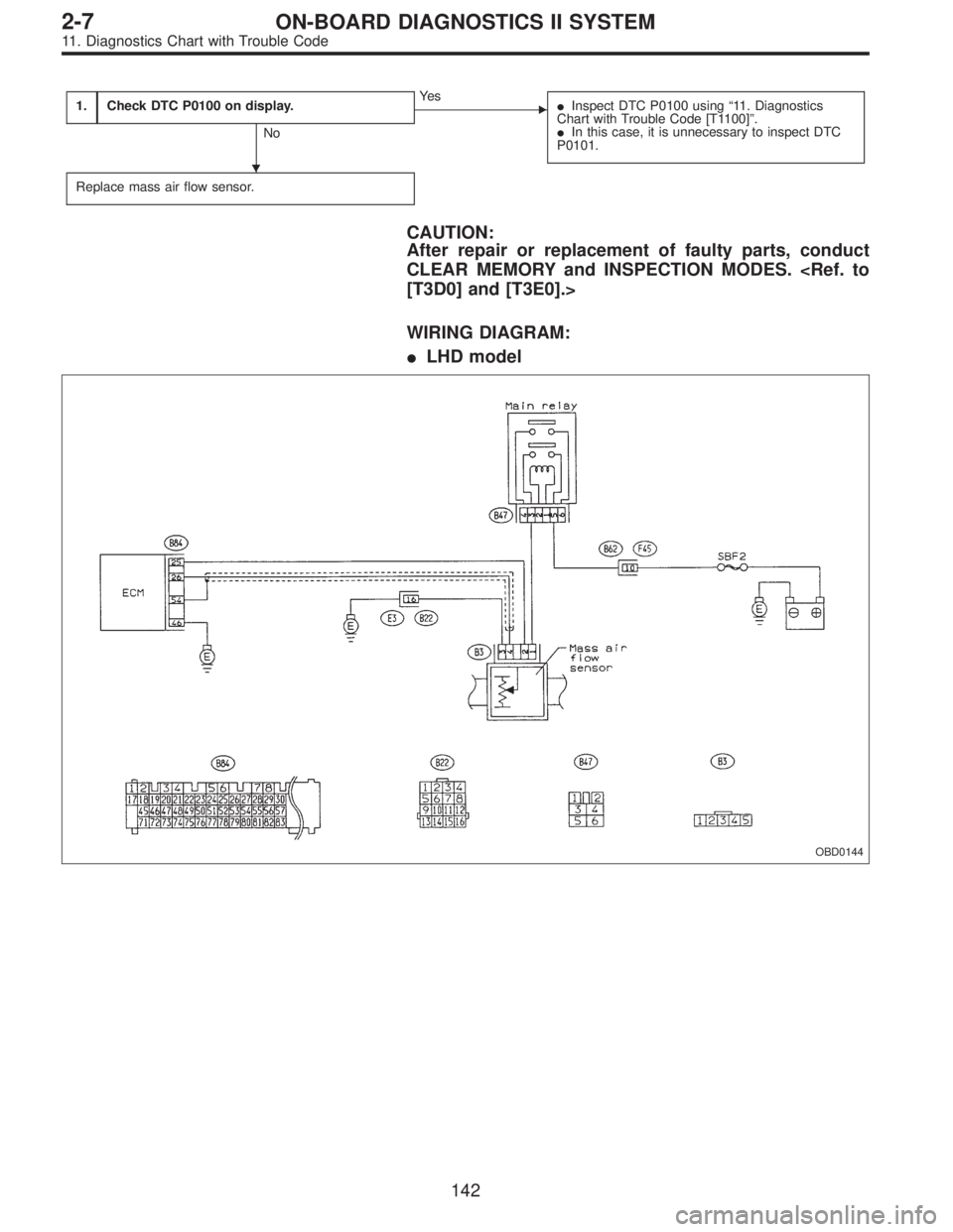 SUBARU LEGACY 1995  Service Repair Manual 1.Check DTC P0100 on display.
No
Ye s
Inspect DTC P0100 using“11. Diagnostics
Chart with Trouble Code [T1100]”.
In this case, it is unnecessary to inspect DTC
P0101.
Replace mass air flow senso