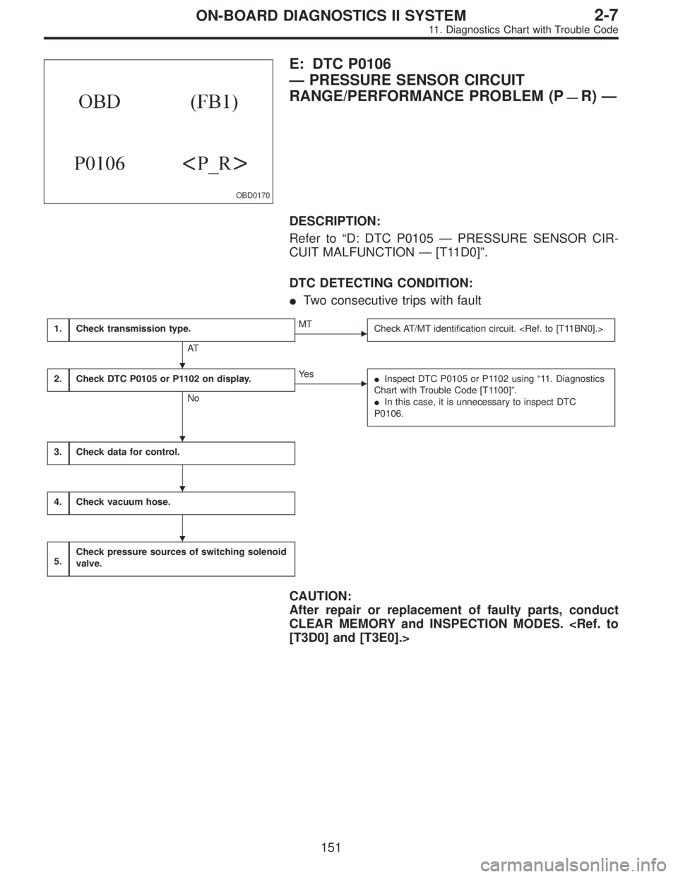 SUBARU LEGACY 1995  Service Repair Manual OBD0170
E: DTC P0106
—PRESSURE SENSOR CIRCUIT
RANGE/PERFORMANCE PROBLEM (P
—R)—
DESCRIPTION:
Refer to“D: DTC P0105—PRESSURE SENSOR CIR-
CUIT MALFUNCTION—[T11D0]”.
DTC DETECTING CONDITION