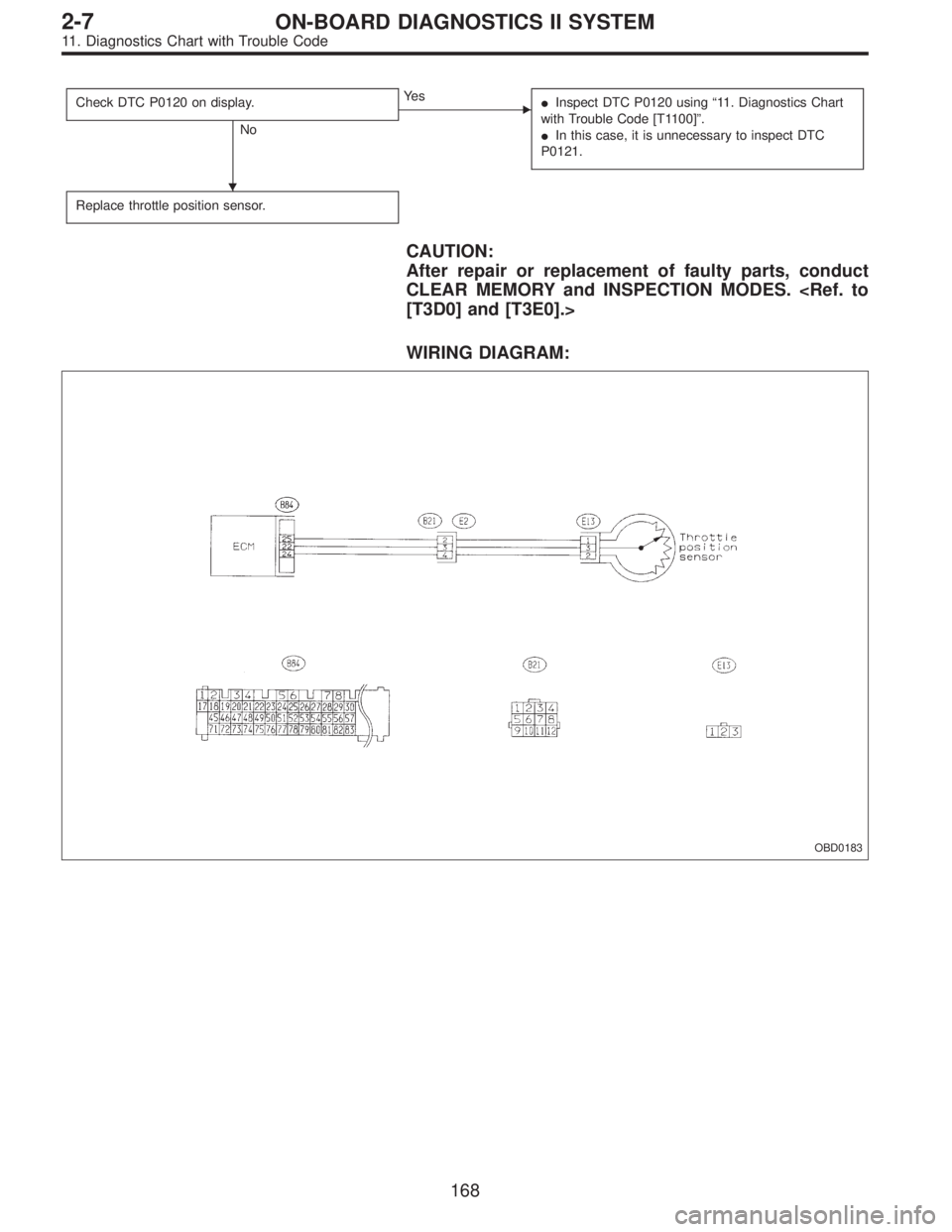 SUBARU LEGACY 1995  Service Repair Manual Check DTC P0120 on display.
No
Ye s
Inspect DTC P0120 using“11. Diagnostics Chart
with Trouble Code [T1100]”.
In this case, it is unnecessary to inspect DTC
P0121.
Replace throttle position sen