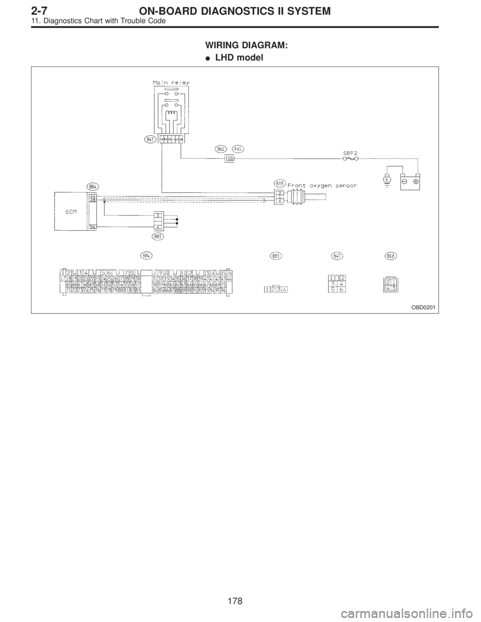 SUBARU LEGACY 1995  Service Repair Manual WIRING DIAGRAM:
LHD model
OBD0201
178
2-7ON-BOARD DIAGNOSTICS II SYSTEM
11. Diagnostics Chart with Trouble Code  