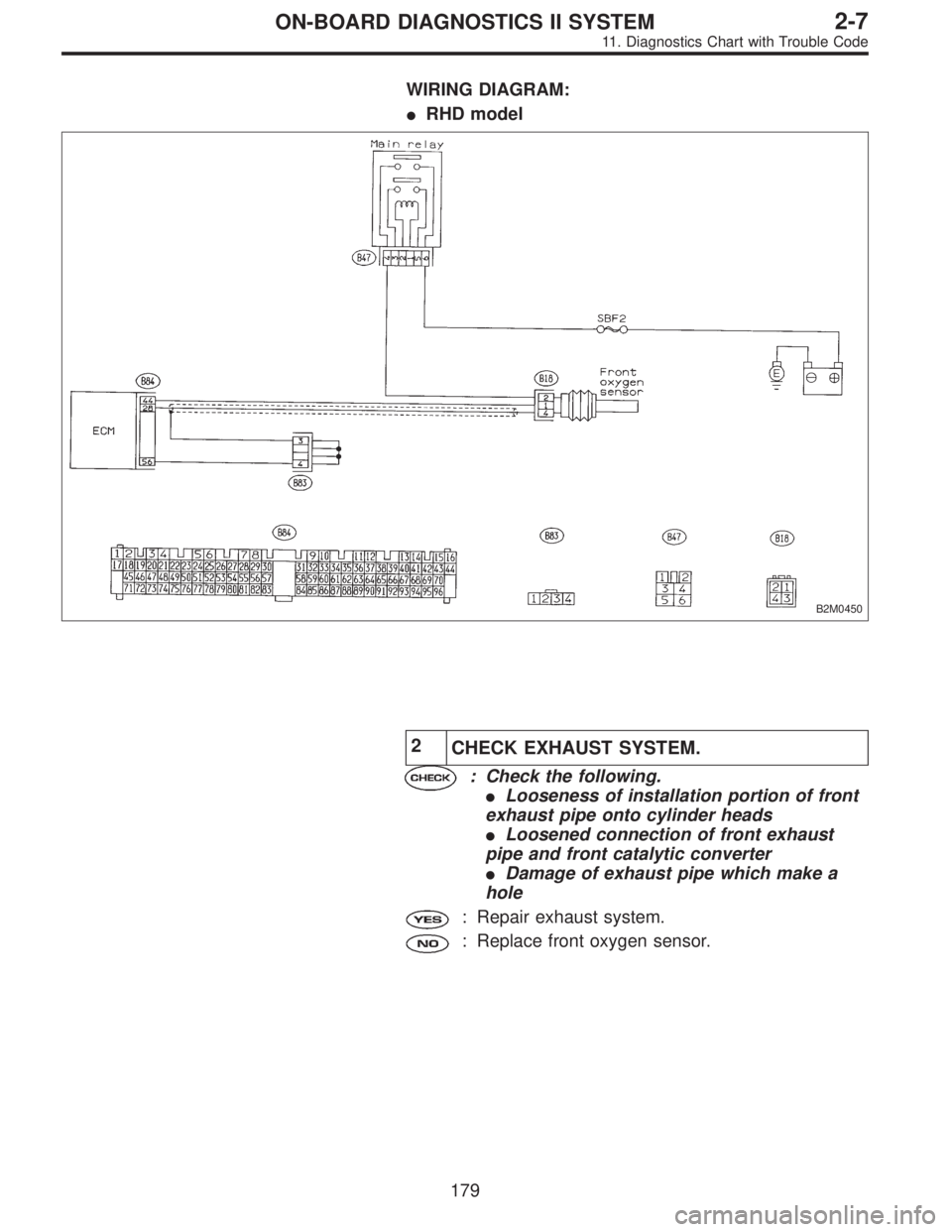 SUBARU LEGACY 1995  Service Repair Manual WIRING DIAGRAM:
RHD model
B2M0450
2
CHECK EXHAUST SYSTEM.
: Check the following.
Looseness of installation portion of front
exhaust pipe onto cylinder heads
Loosened connection of front exhaust
pip