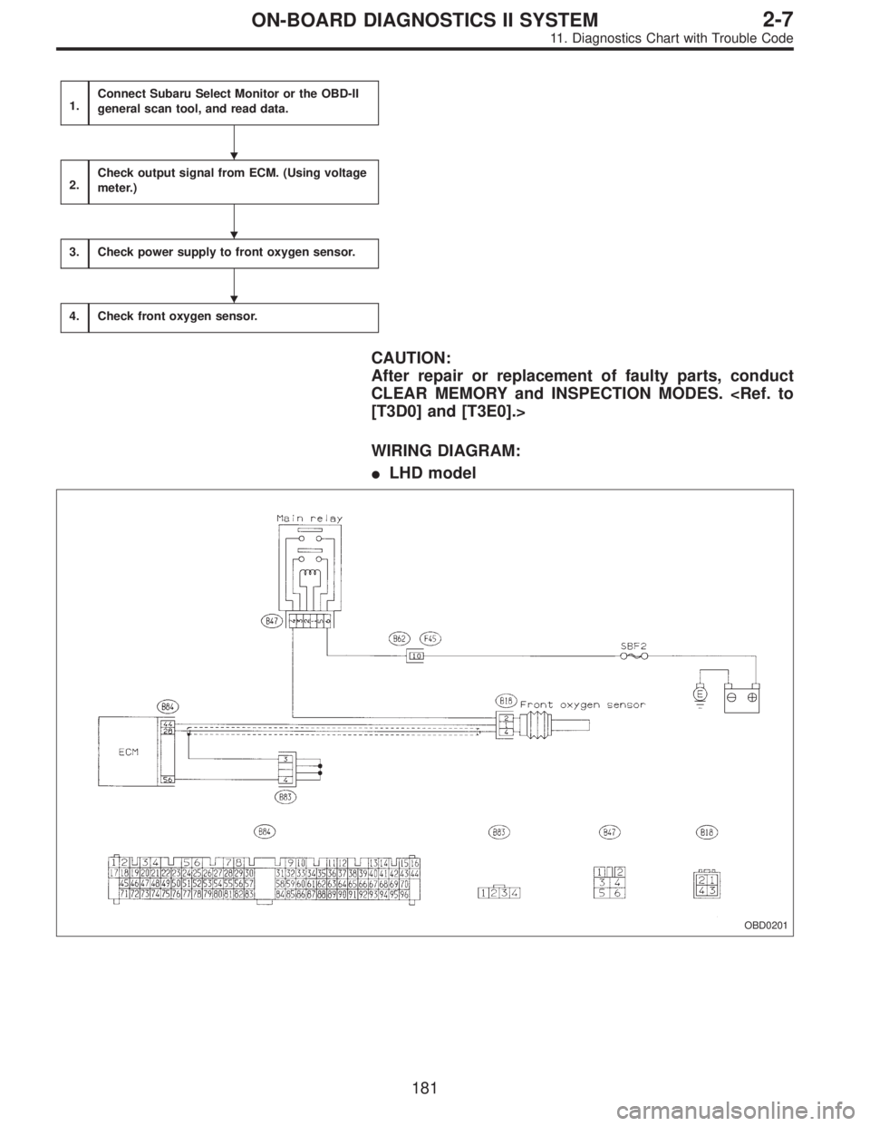 SUBARU LEGACY 1995  Service Repair Manual 1.Connect Subaru Select Monitor or the OBD-II
general scan tool, and read data.
2.Check output signal from ECM. (Using voltage
meter.)
3.Check power supply to front oxygen sensor.
4.Check front oxygen