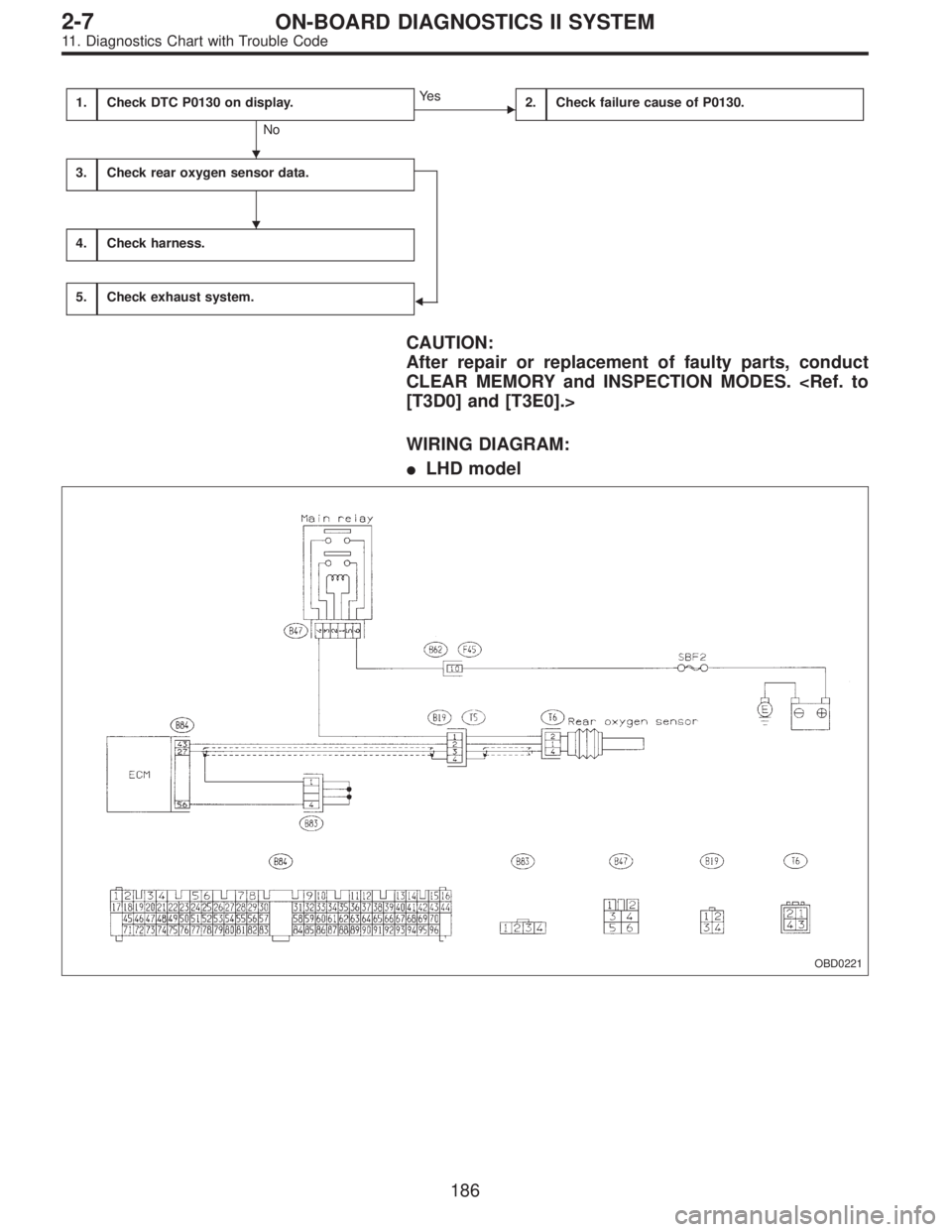 SUBARU LEGACY 1995  Service Repair Manual 1.Check DTC P0130 on display.
No
Ye s
2.Check failure cause of P0130.
3.Check rear oxygen sensor data.

4.Check harness.
5.Check exhaust system.
CAUTION:
After repair or replacement of faulty parts,