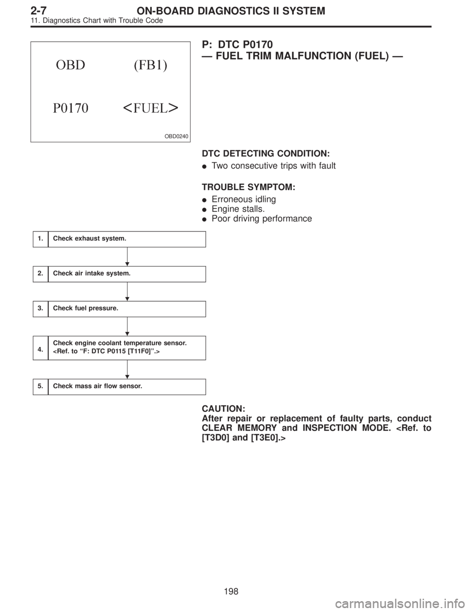 SUBARU LEGACY 1995  Service Repair Manual OBD0240
P: DTC P0170
—FUEL TRIM MALFUNCTION (FUEL)—
DTC DETECTING CONDITION:
Two consecutive trips with fault
TROUBLE SYMPTOM:
Erroneous idling
Engine stalls.
Poor driving performance
1.Check 