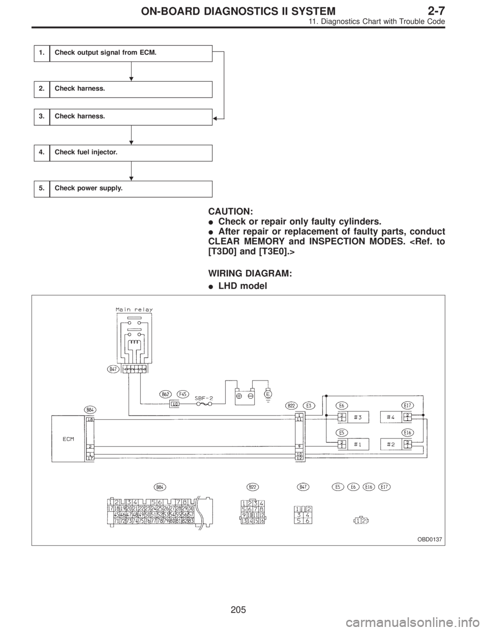 SUBARU LEGACY 1995  Service Repair Manual 1.Check output signal from ECM.

2.Check harness.
3.Check harness.
4.Check fuel injector.
5.Check power supply.
CAUTION:
Check or repair only faulty cylinders.
After repair or replacement of faulty
