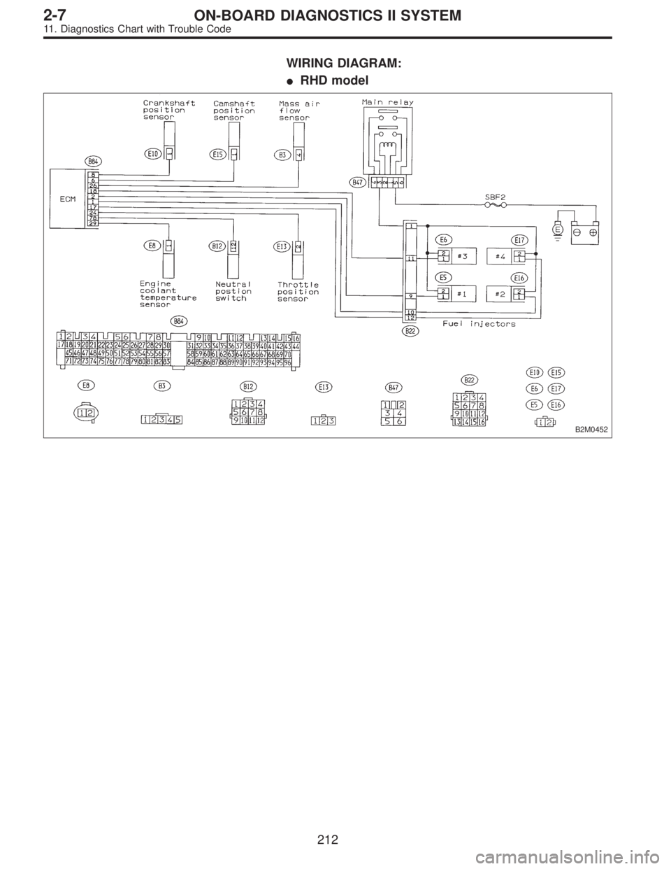 SUBARU LEGACY 1995  Service Repair Manual WIRING DIAGRAM:
RHD model
B2M0452
212
2-7ON-BOARD DIAGNOSTICS II SYSTEM
11. Diagnostics Chart with Trouble Code  