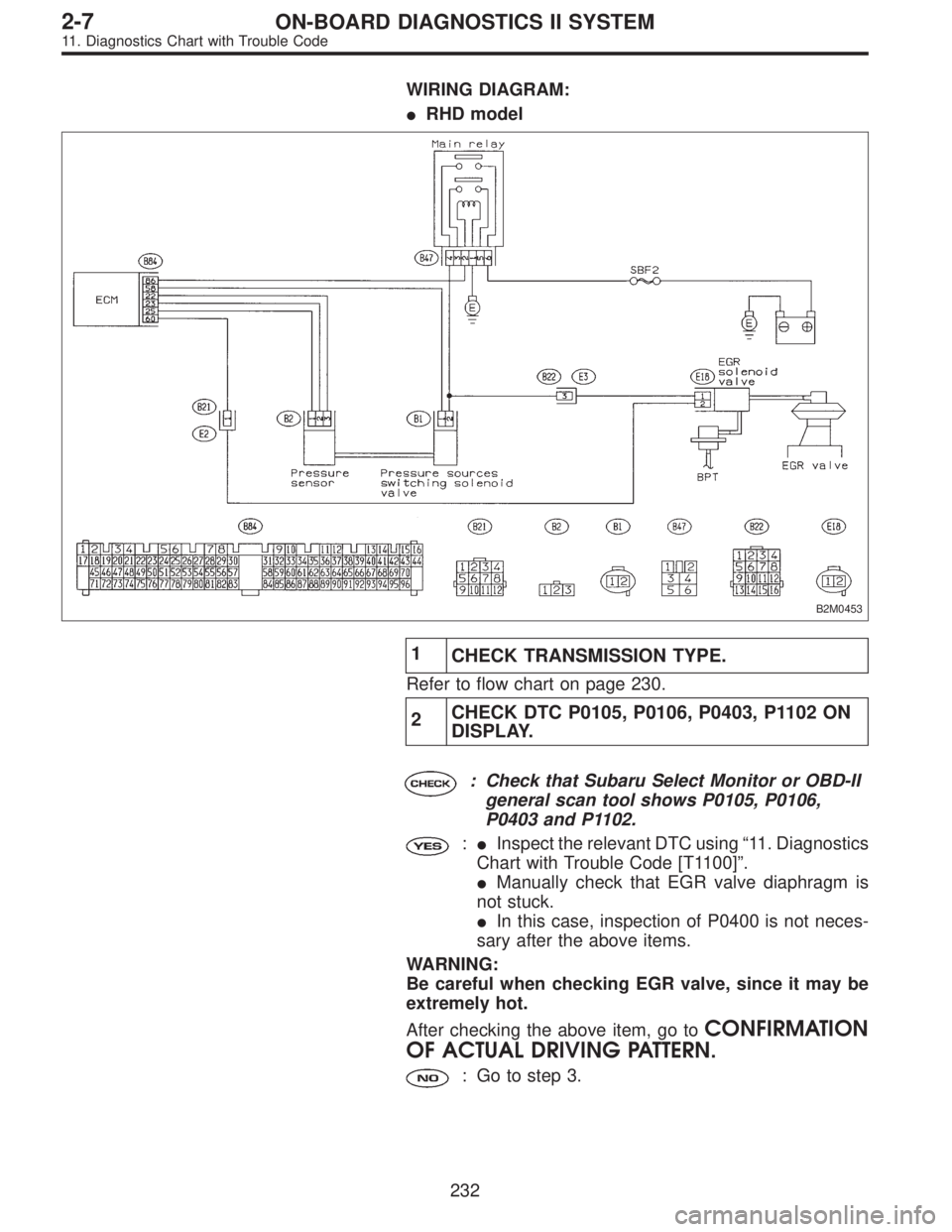 SUBARU LEGACY 1995  Service Repair Manual WIRING DIAGRAM:
RHD model
B2M0453
1
CHECK TRANSMISSION TYPE.
Refer to flow chart on page 230.
2CHECK DTC P0105, P0106, P0403, P1102 ON
DISPLAY.
: Check that Subaru Select Monitor or OBD-II
general sc