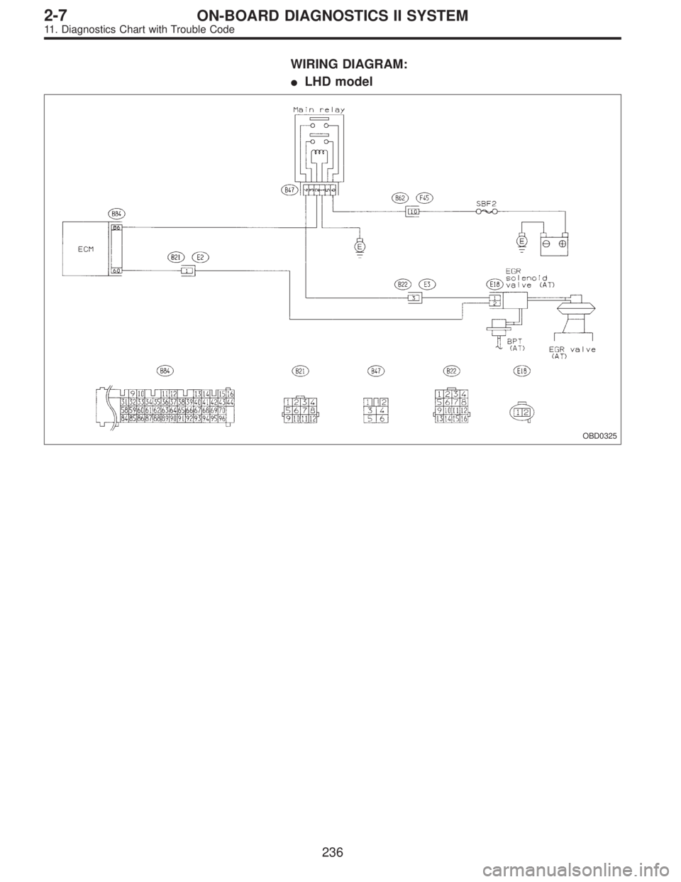 SUBARU LEGACY 1995  Service Repair Manual WIRING DIAGRAM:
LHD model
OBD0325
236
2-7ON-BOARD DIAGNOSTICS II SYSTEM
11. Diagnostics Chart with Trouble Code  